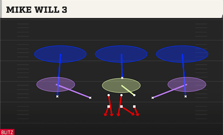 MIKE WILL 3 from STACK