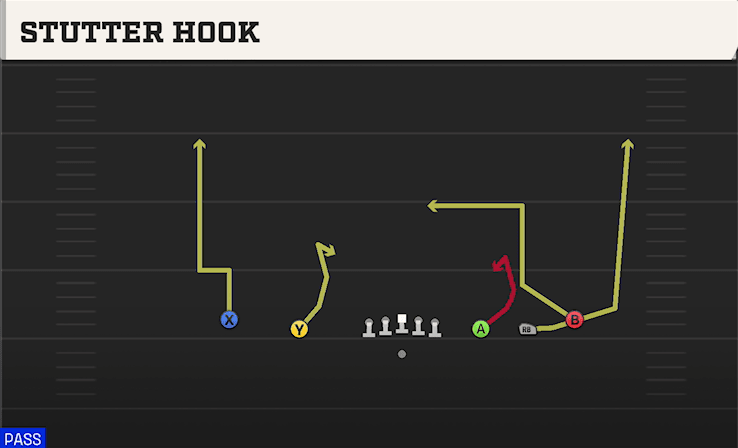 STUTTER HOOK from EMPTY STRONG SLOT