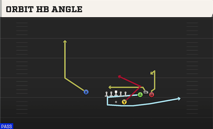 ORBIT HB ANGLE from BUNCH STR WIDE