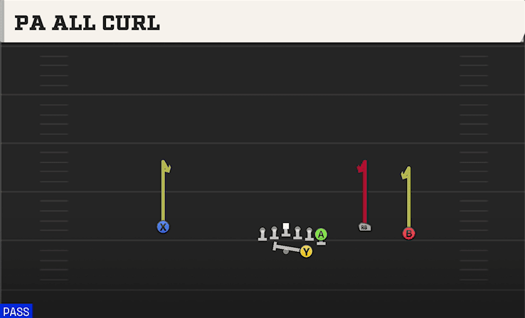 PA ALL CURL from WING TRIO
