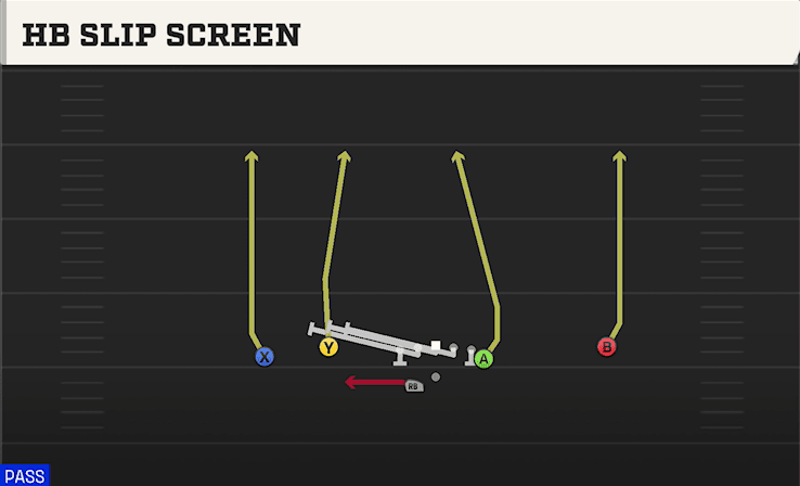 HB SLIP SCREEN from FLEX Y OFF WK