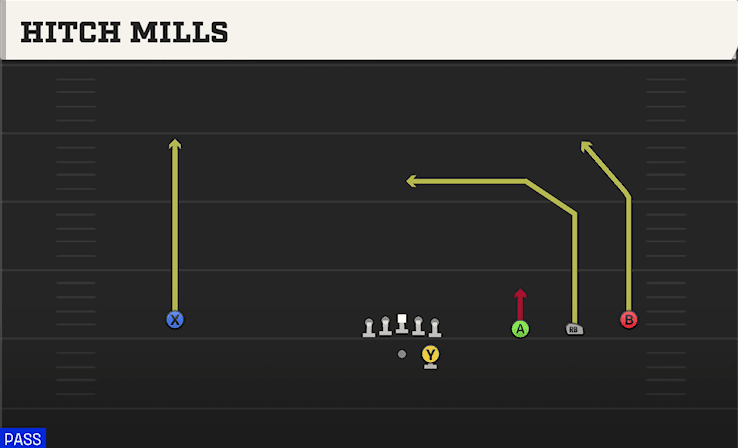 HITCH MILLS from WIDE TRIPS