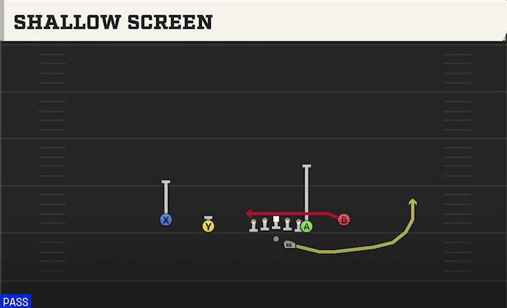 SHALLOW SCREEN from DOUBLES OFF CLOSE
