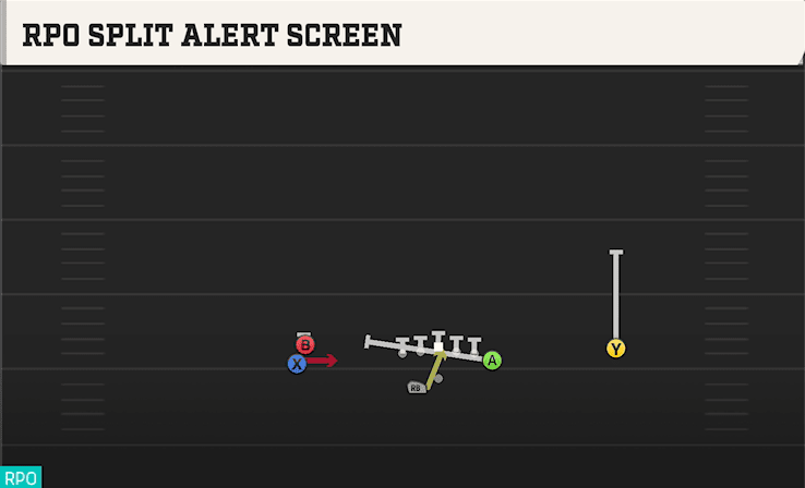 RPO SPLIT ALERT SCREEN from STACK Y OFF WK