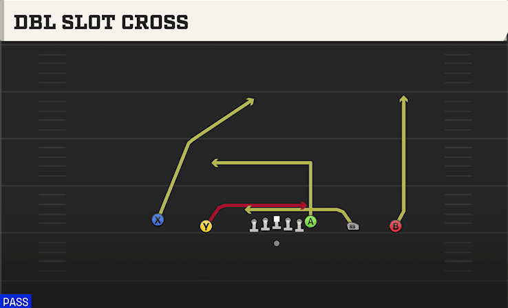 DBL SLOT CROSS from EMPTY TREY