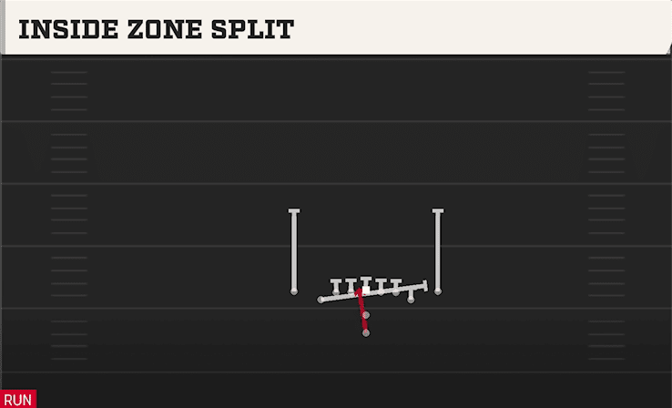 INSIDE ZONE SPLIT from DEUCE CLOSE