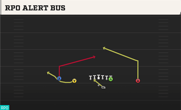 RPO ALERT BUS from DOUBLES OFFSET