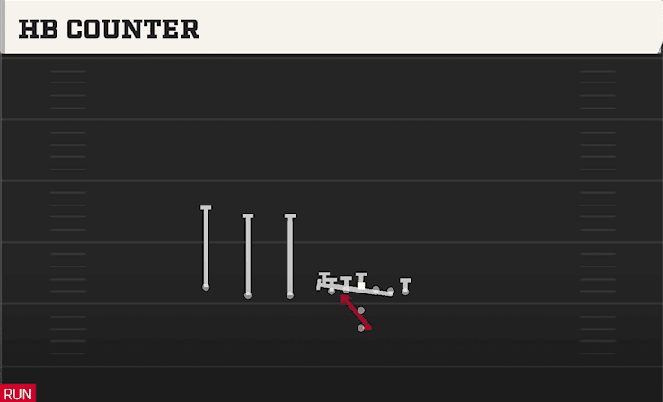 HB COUNTER from TRIPS