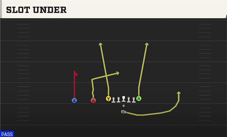 SLOT UNDER from ACE SLOT