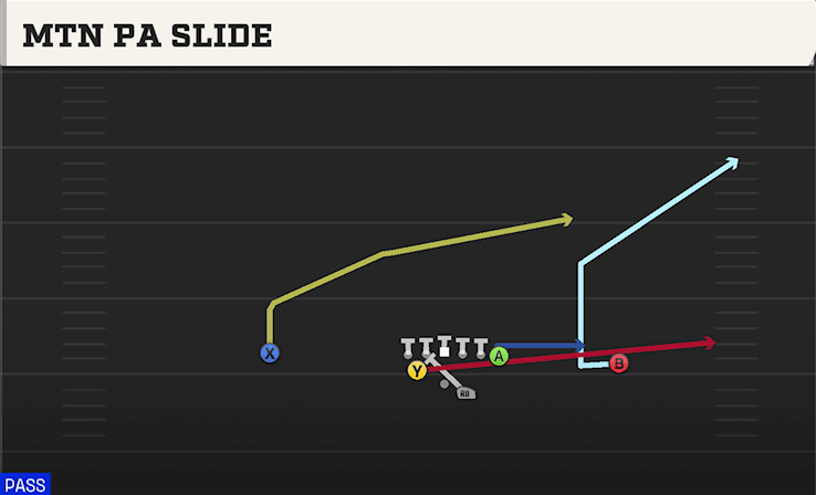 MTN PA SLIDE from SPLIT PRO NEAR