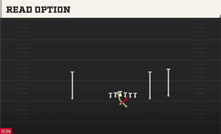 READ OPTION from TACKLE OVER