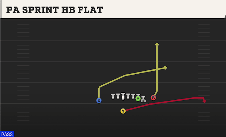 PA SPRINT HB FLAT from WING X OFF CLOSE