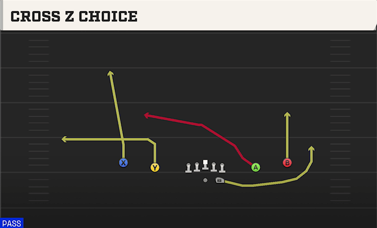 CROSS Z CHOICE from SPREAD Y-SLOT