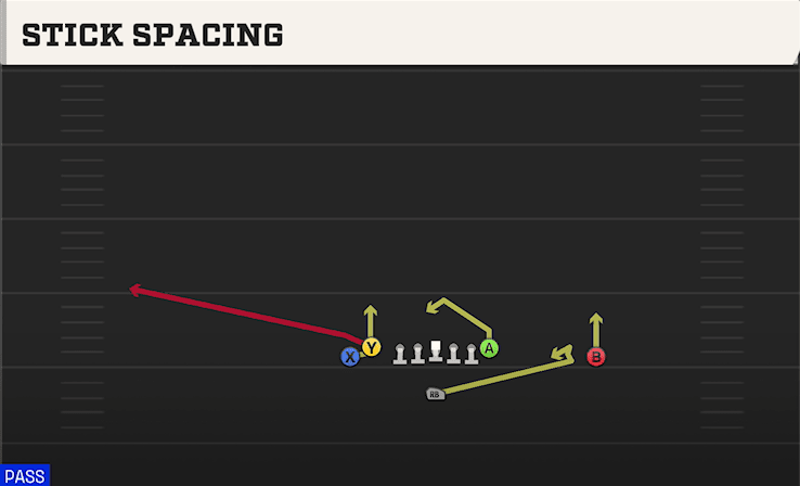 STICK SPACING from DOUBLES SOUTH