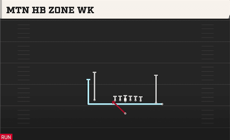 MTN HB ZONE WK from Y TRIPS CLOSE