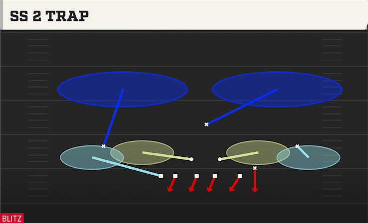 SS 2 TRAP from OVER