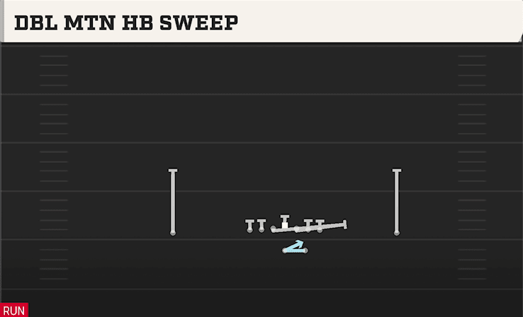 DBL MTN HB SWEEP from ACE