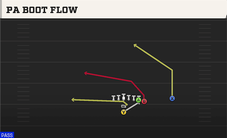 PA BOOT FLOW from WING OVER