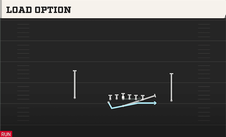 LOAD OPTION from U OFF