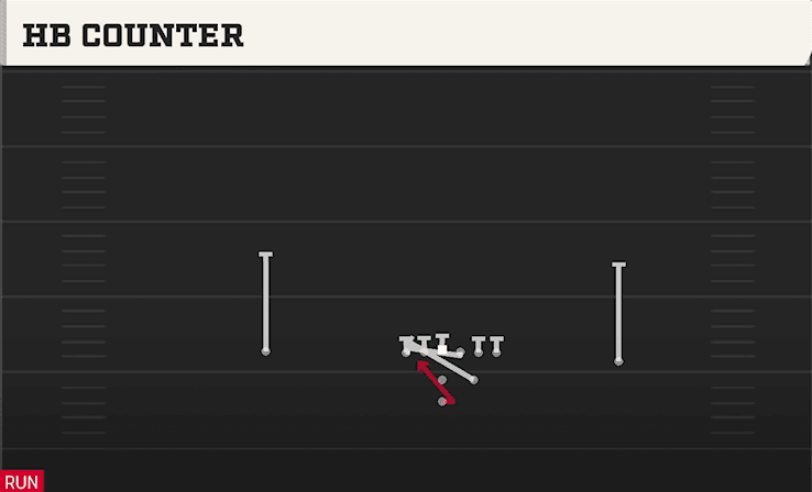 HB COUNTER from STRONG