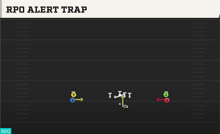 RPO ALERT TRAP from DOUBLE STACK