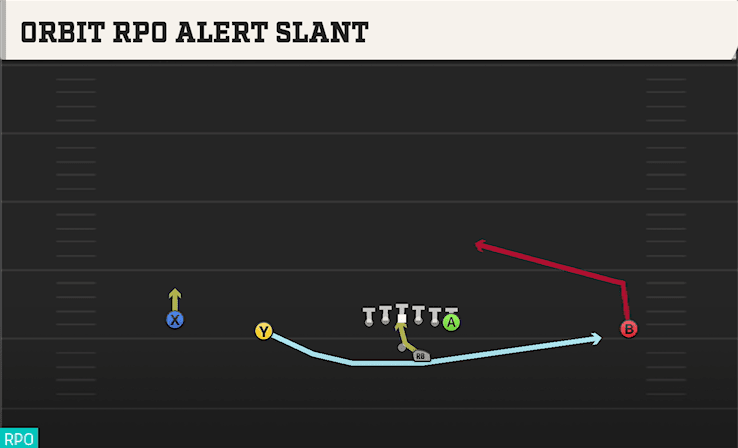 ORBIT RPDO ALERT SLANT from WIDE DOUBLES OFFSET