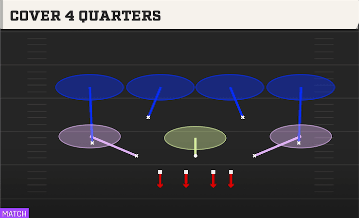 COVER 4 QUARTERS from RUSH
