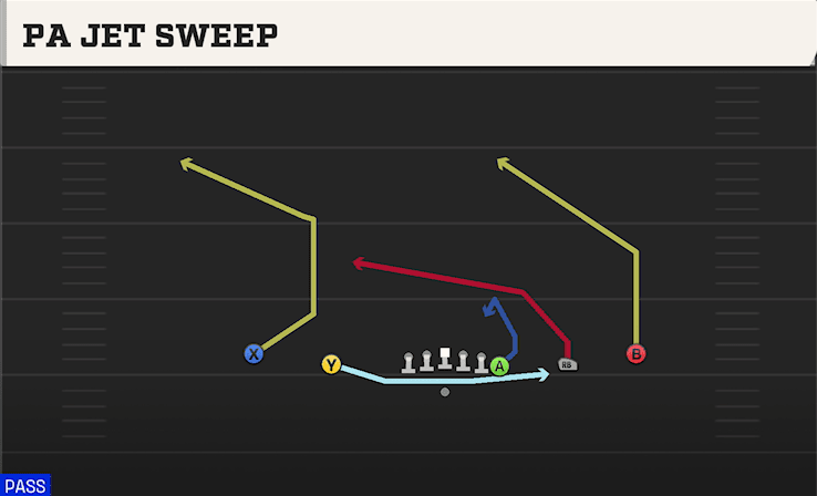 PA JET SWEEP from EMPTY Y OFF TRIPS