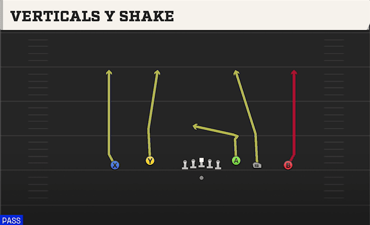 VERTICALS Y SHAKE from EMPTY TREY FLEX