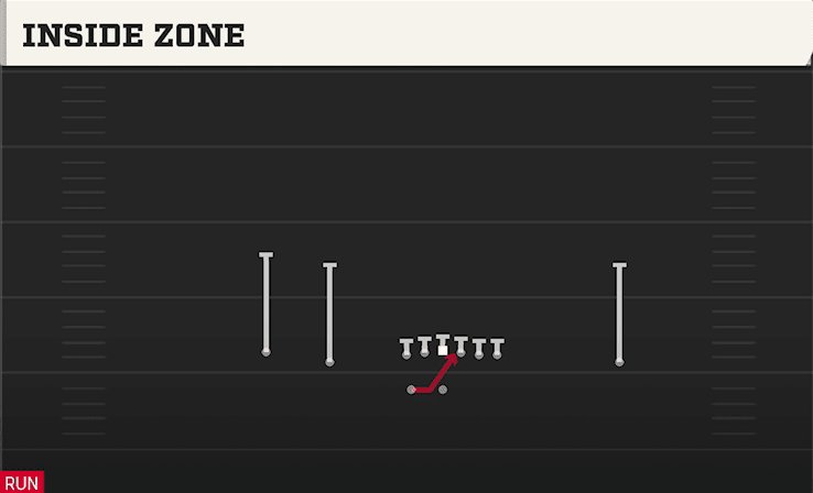 INSIDE ZONE from DOUBLES HB WK
