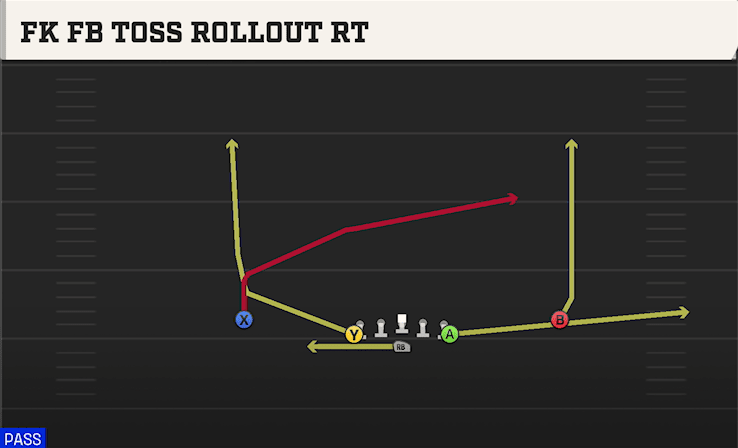 FK FB TOSS ROLLOUT RT from NORMAL
