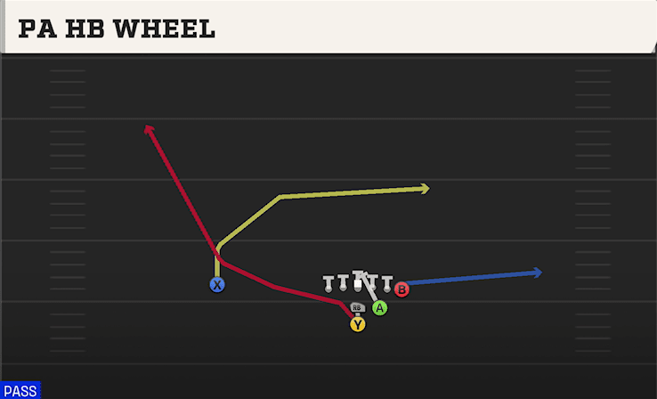 PA HB WHEEL from STRONG