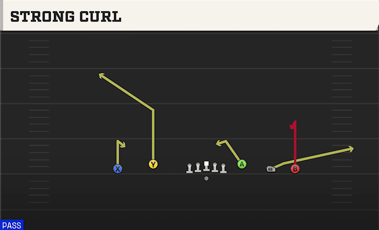 STRONG CURL from EMPTY BASE FLEX