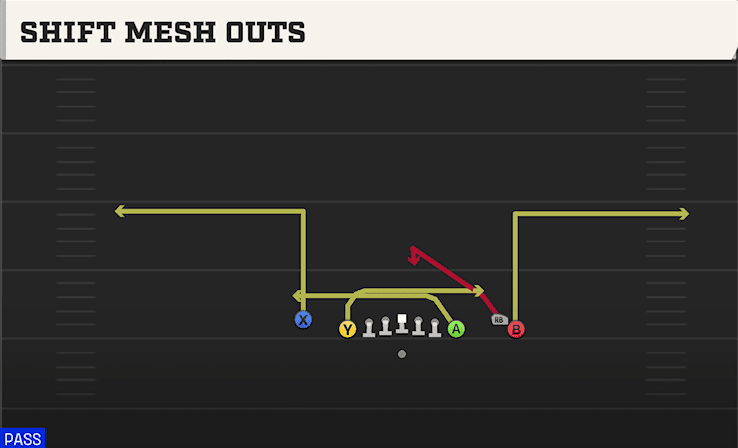 SHIFT MESH OUTS from EMPTY CHIPS TIGHT