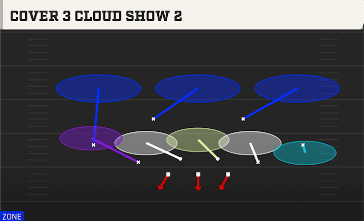 COVER 3 CLOUD SHOW 2 from 3-2