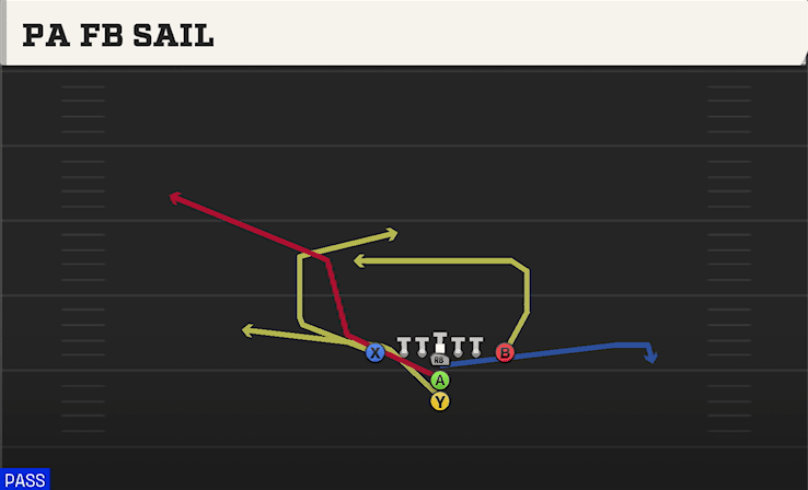 PA FB SAIL from TIGHT CLOSE