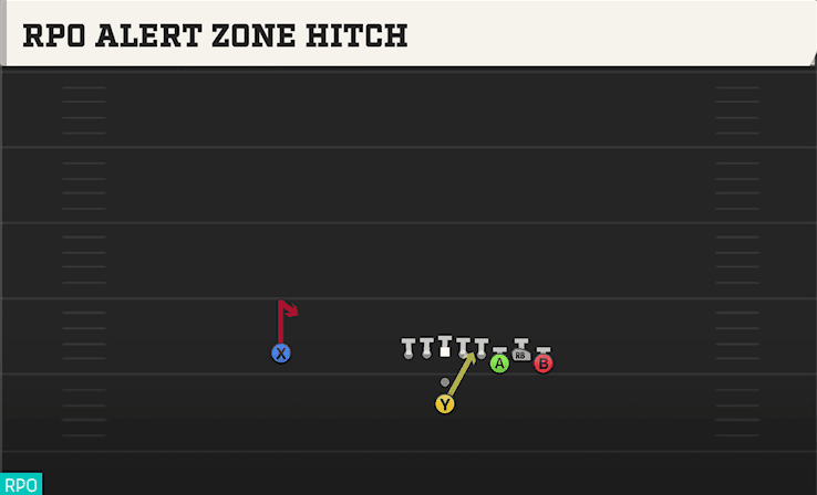 RPO ALERT ZONE HITCH from BUNCH