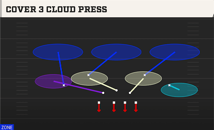 COVER 3 CLOUD PRESS from OVER