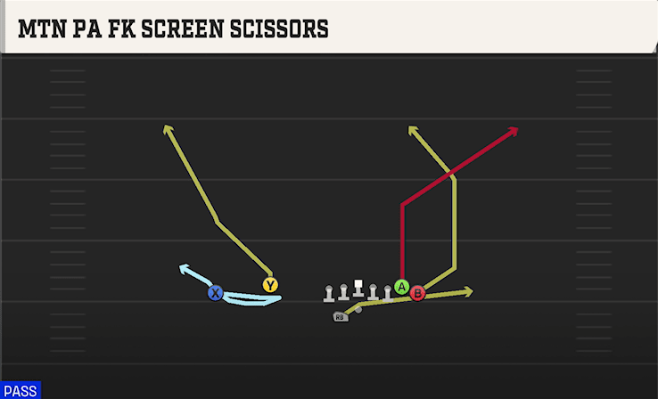 MTN PA FK SCREEN SCISSORS from WING FLEX OFFSET WK