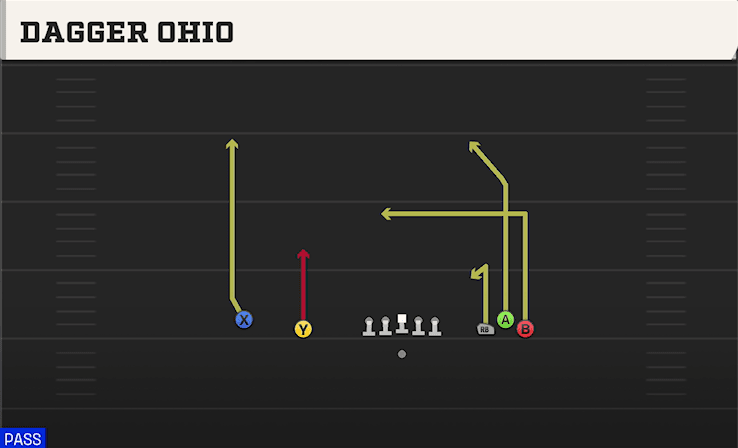 DAGGER OHIO from EMPTY BUNCH OPEN