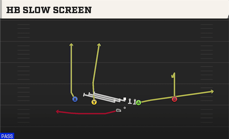 HB SLOW SCREEN from DOUBLES Y OFF WK