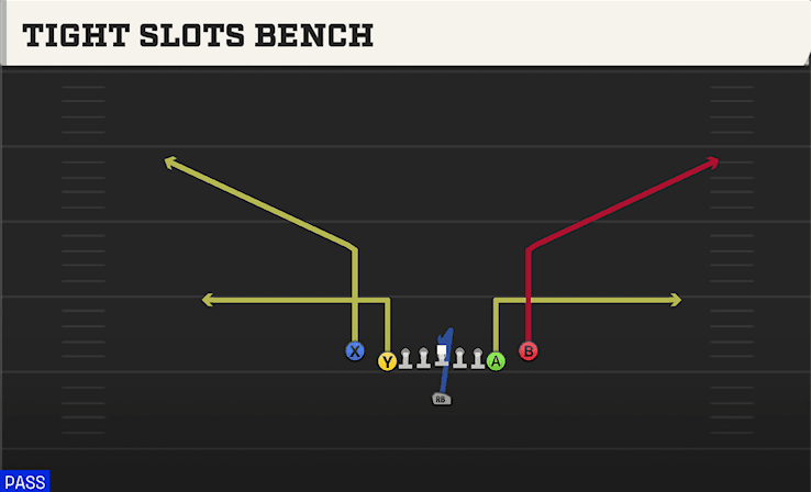 TIGHT SLOTS BENCH from ACE CLOSE