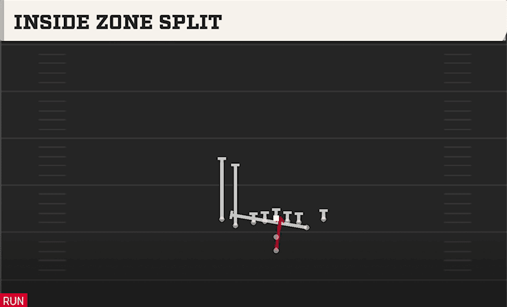 INSIDE ZONE SPLIT from TIGHT SLOTS