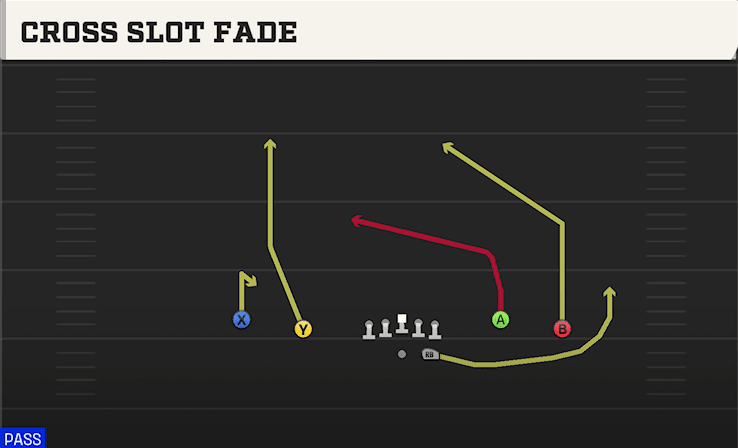 CROSS SLOT FADE from SPREAD Y-FLEX