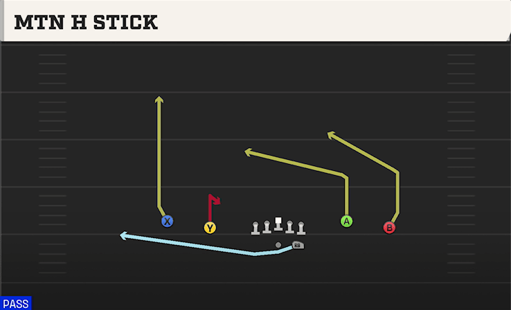 MTN H STICK from SPREAD Y-FLEX