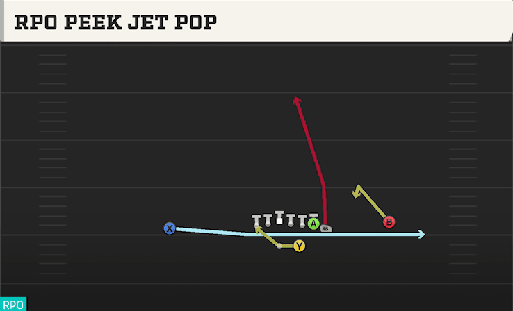 RPO PEEK JET POP from WING X OFF