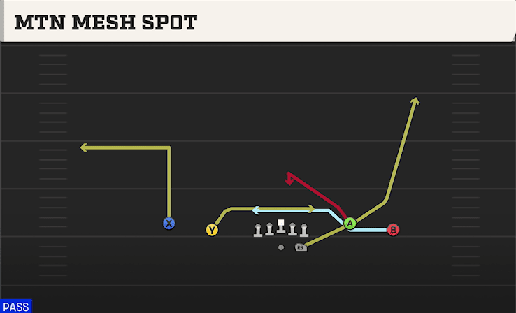 MTN MESH SPOT from SPREAD Y-FLEX
