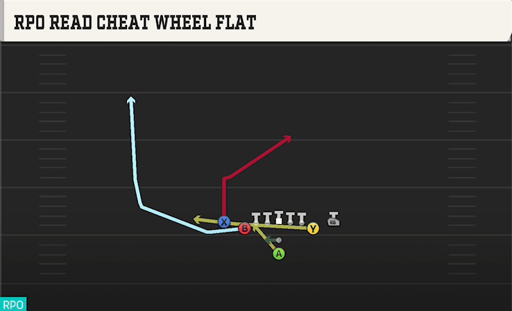 RPO READ CHEAT WHEEL FLAT from DEUCE CLOSE