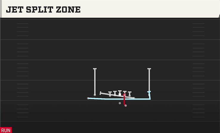 JET SPLIT ZONE from TIGHT Y OFF