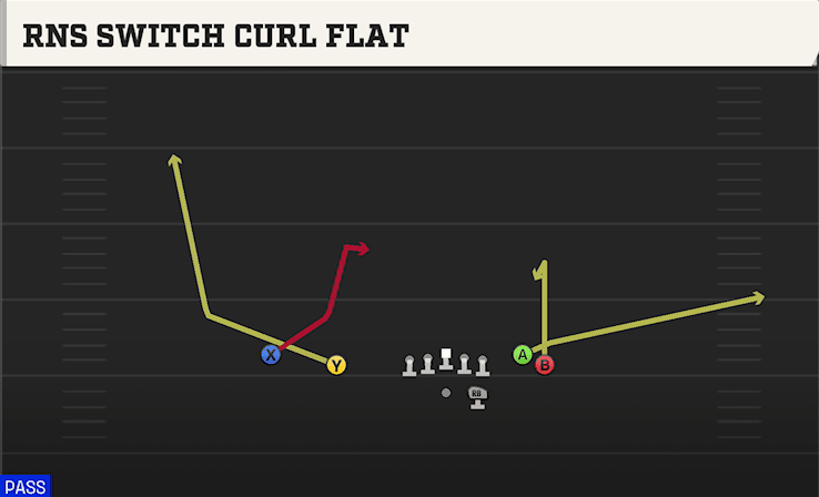 RNS SWITCH CURL FLAT from FLANKER CLOSE